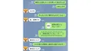 使用例