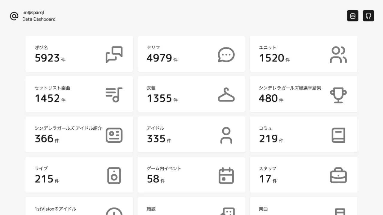 im@sparql Data Dashboard